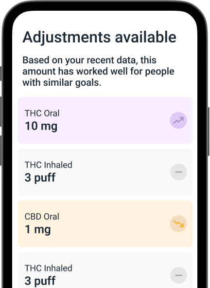 YPD’s AI-powered dose suggestion app screen showing personalized THC oral, THC inhaled, and CBD oral amounts with an option to adjust